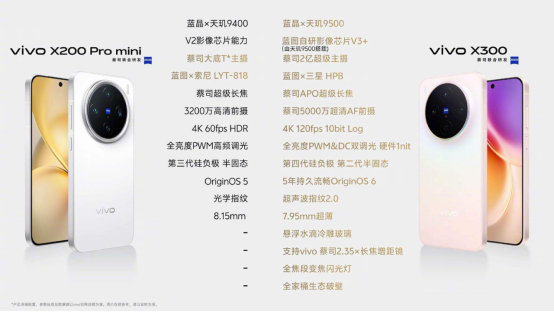 影像、性能、设计全面飞跃，vivo X300系列点评