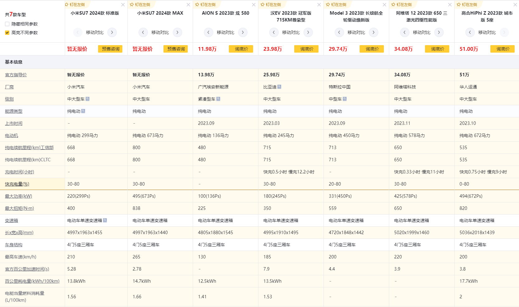 10万-50万新能源车横向对比小米汽车su7