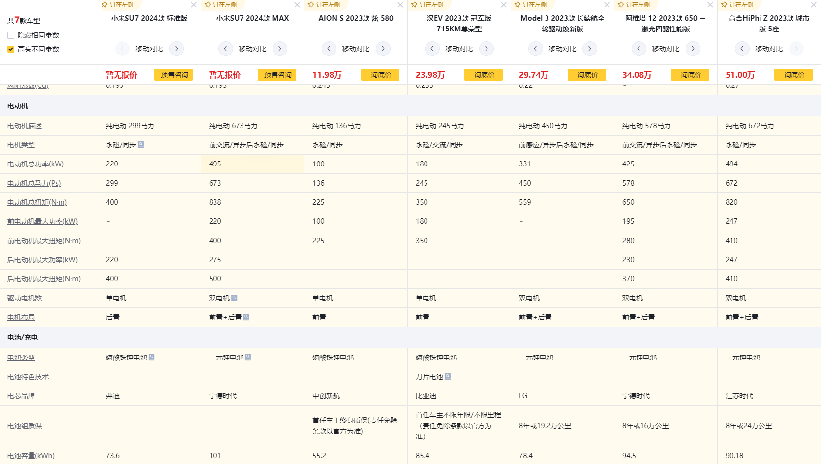 10万-50万新能源车横向对比小米汽车su7